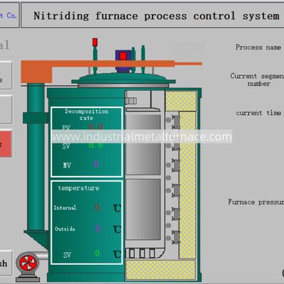 acheter RQ3-500-9 Forneau de carburation de type fossé à gaz D3 X1,5 m Forneau de traitement thermique online manufacture